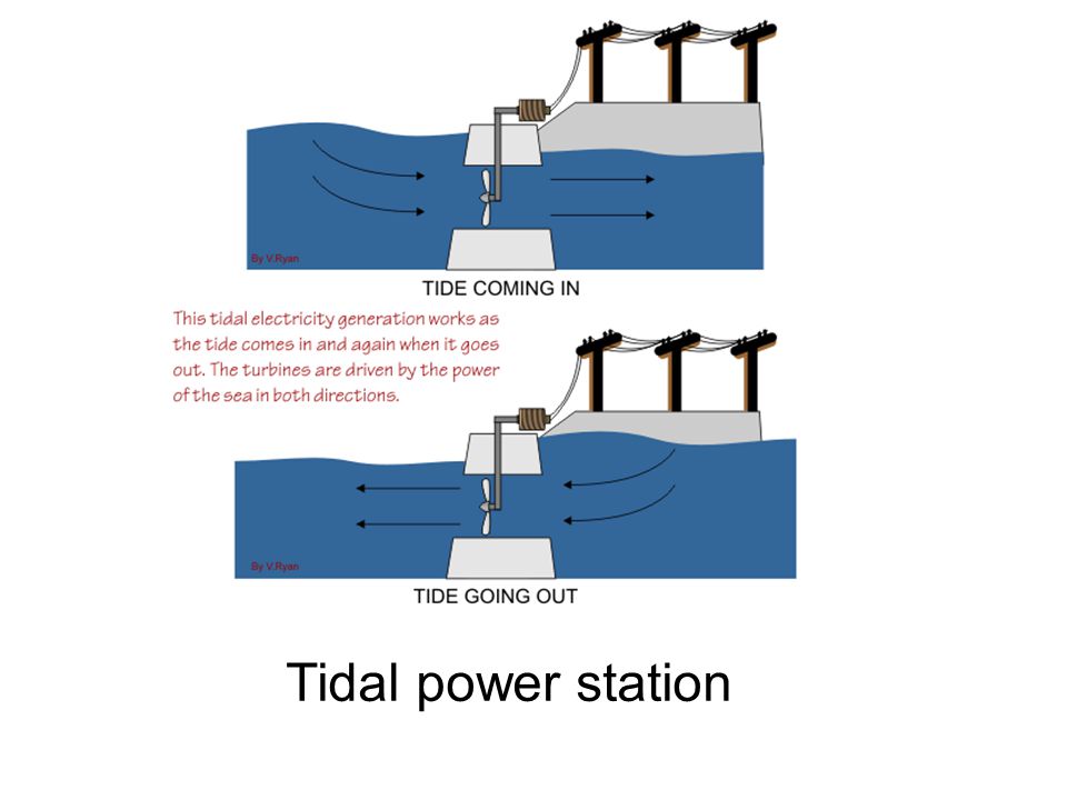 Tidal power station