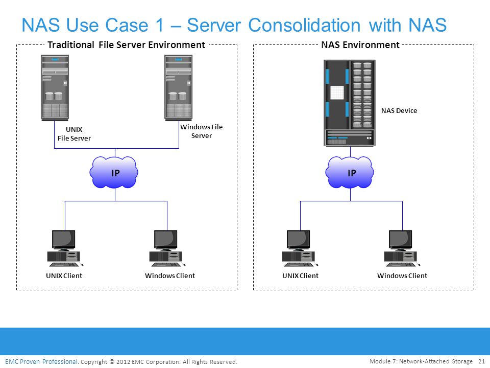 Server environment Server environment