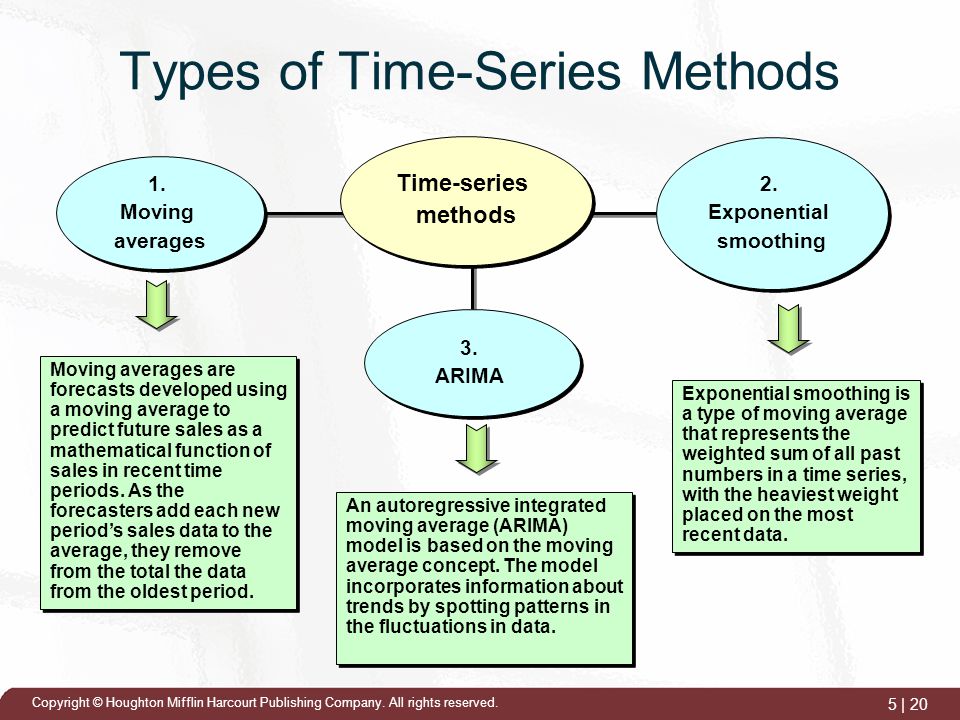 Types of Time-Series Methods.