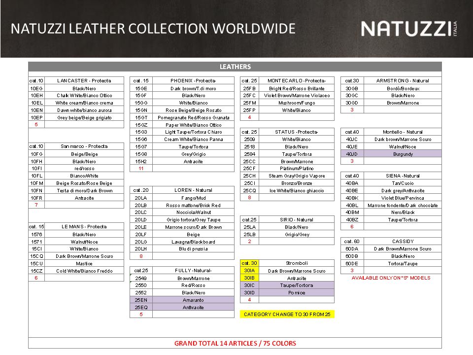 Natuzzi Leather Color Chart A Visual Reference Of Charts Chart Master