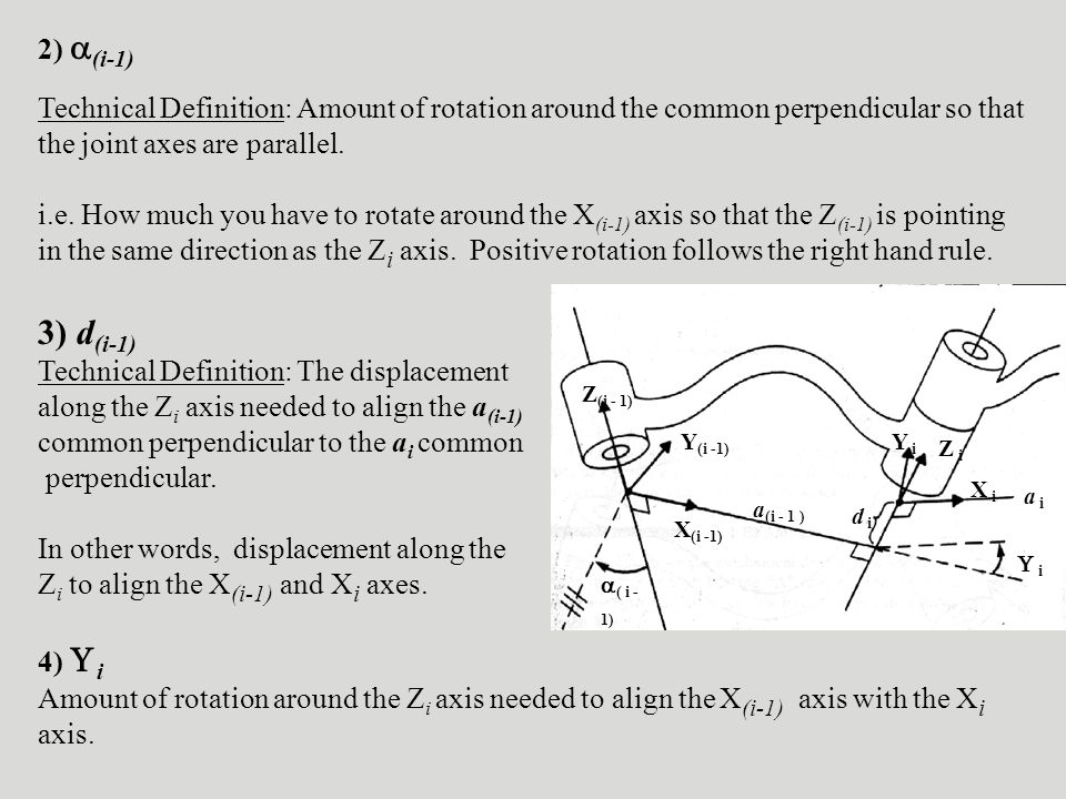 2) (i-1) Technical Definition: Amount of rotation around the common perpendicular so that the joint axes are parallel.