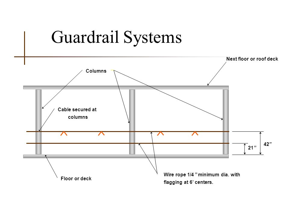 Fall Protection And Prevention Ppt Video Online Download