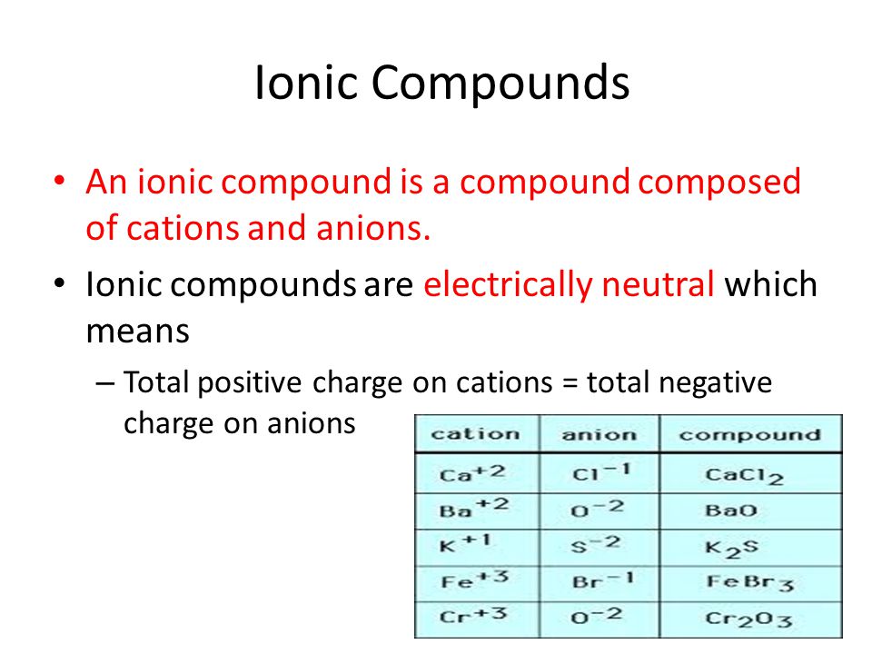 Ionic Compounds An ionic compound is a compound composed of cations and anions. Ionic compounds are electrically neutral which means.