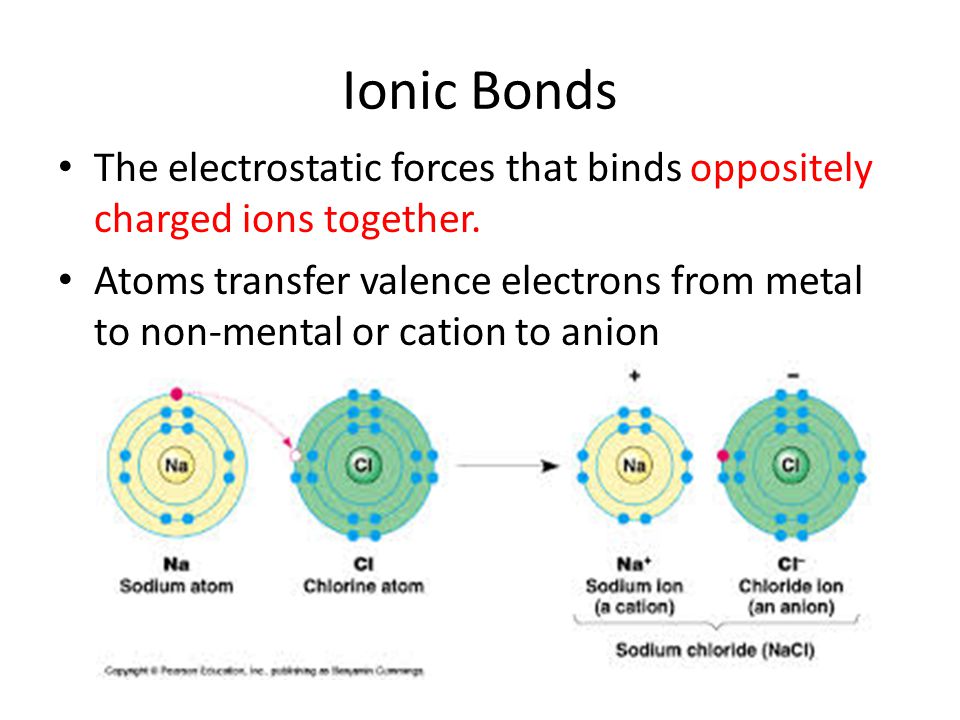 Ionic Bonds The electrostatic forces that binds oppositely charged ions together.
