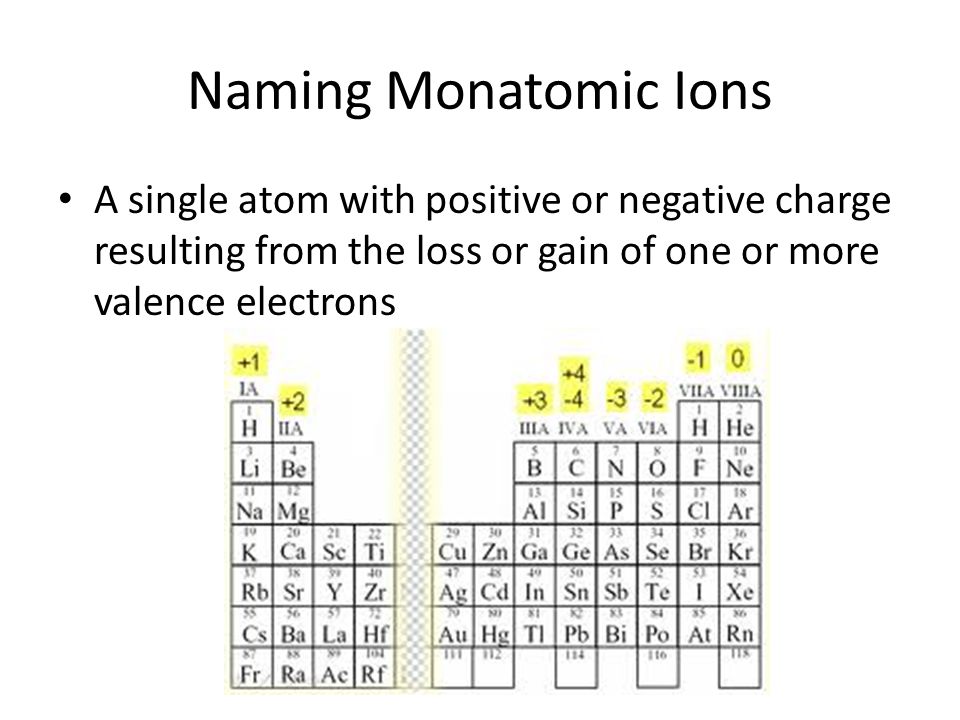 Naming Monatomic Ions A single atom with positive or negative charge resulting from the loss or gain of one or more valence electrons.
