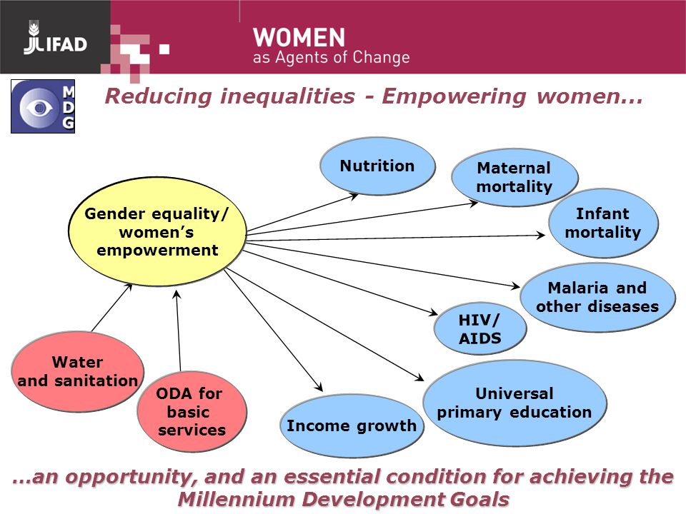 Reducing inequalities - Empowering women...
