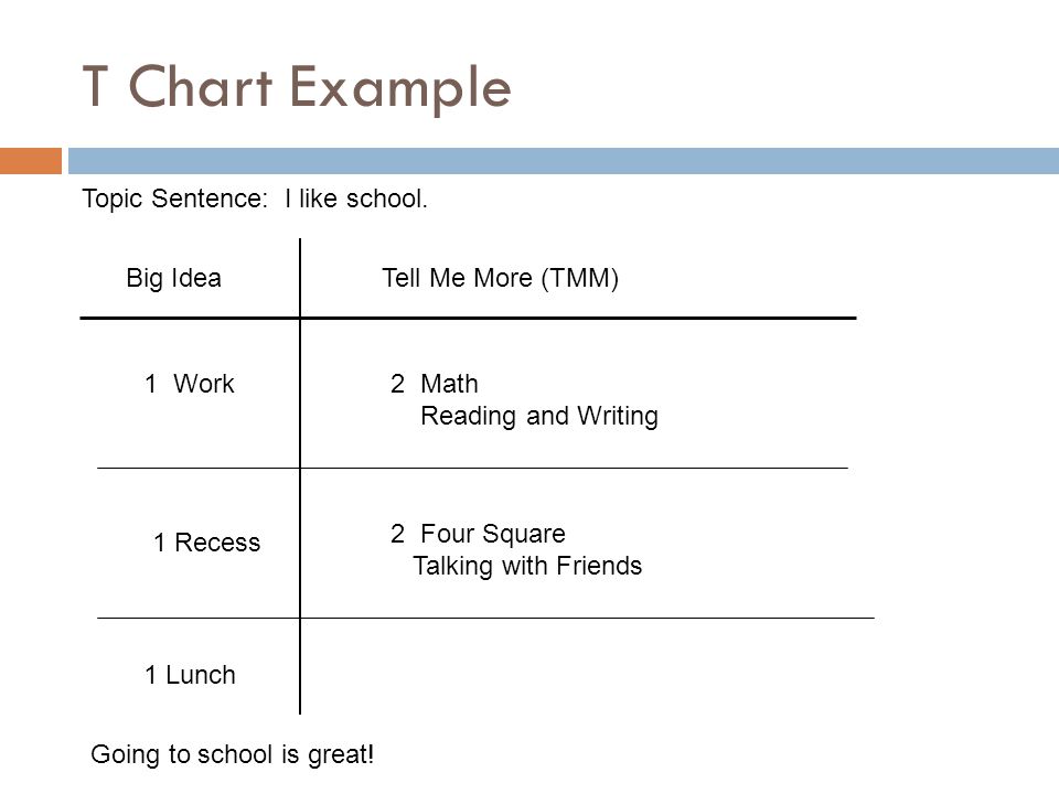 T Chart Writing Strategy