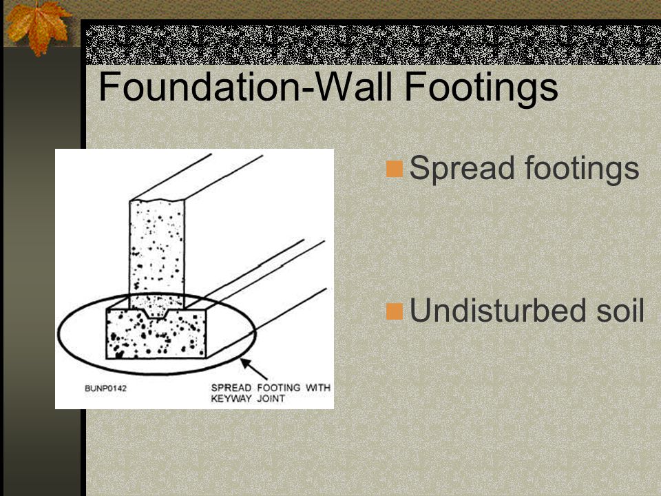 Foundation-Wall Footings