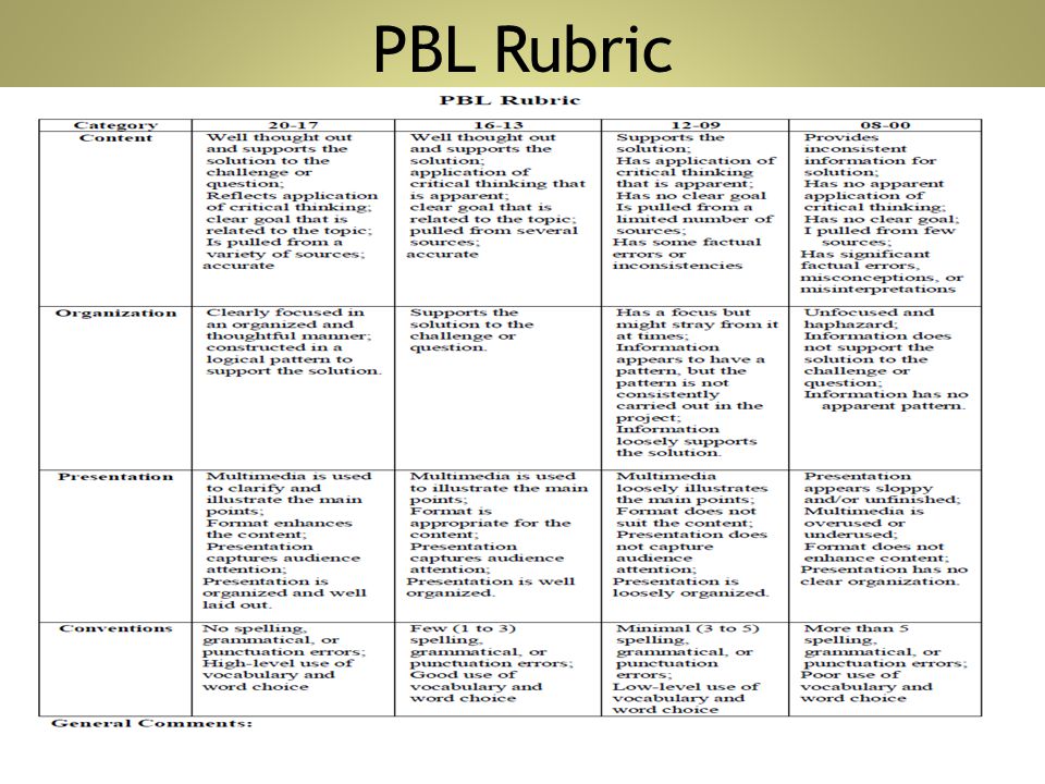 Https dzen ru news rubric quotes 2. Rubrics for Assessment of presentation. Self Assessment rubrics for students. Rubric for speaking.