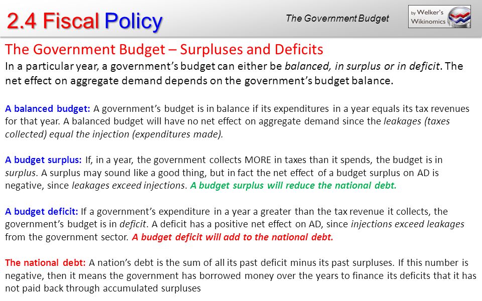 2.4 Fiscal Policy The Government Budget – Surpluses and Deficits