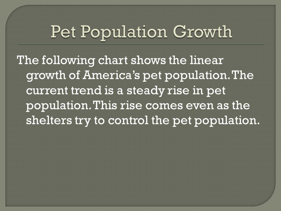 Pet Population Growth