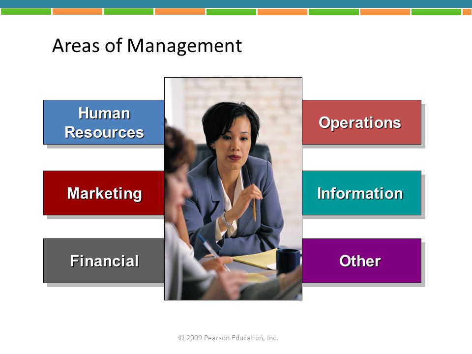 Areas of Management Human Resources Operations Marketing Information
