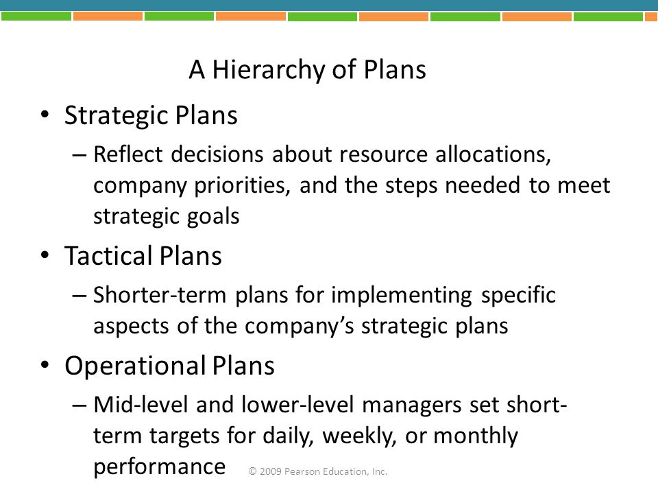 A Hierarchy of Plans Strategic Plans Tactical Plans Operational Plans