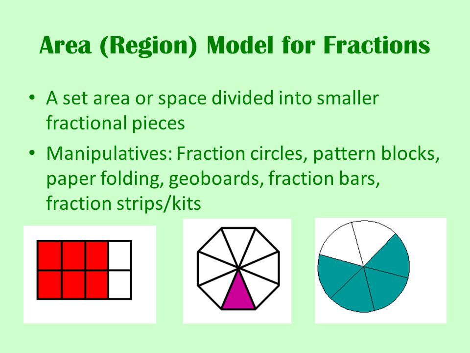 Fraction перевод. What is fraction. Fraction manipulatives circle. Fraction model. Программа fraction картинки.