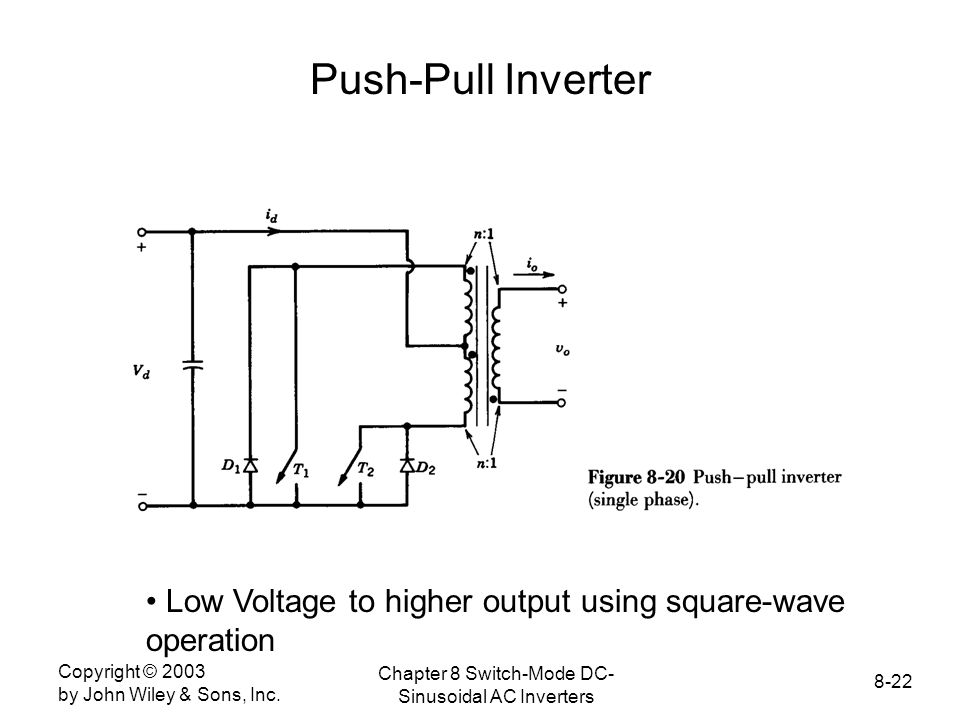 Switch-Mode DC-AC Inverters - ppt download