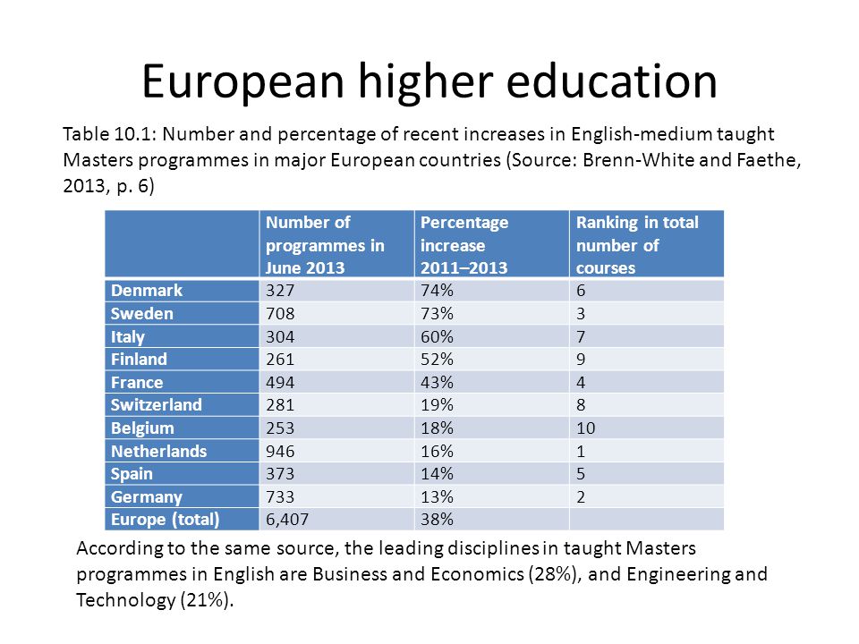 European higher education