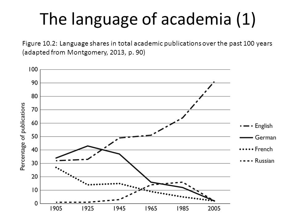 The language of academia (1)