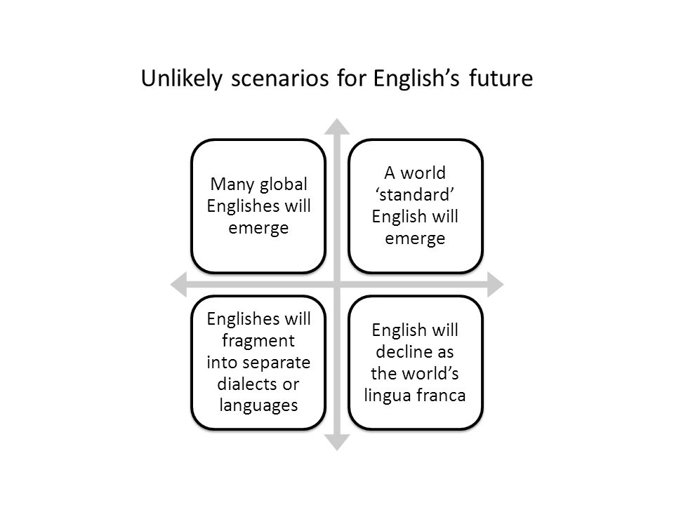 Unlikely scenarios for English’s future