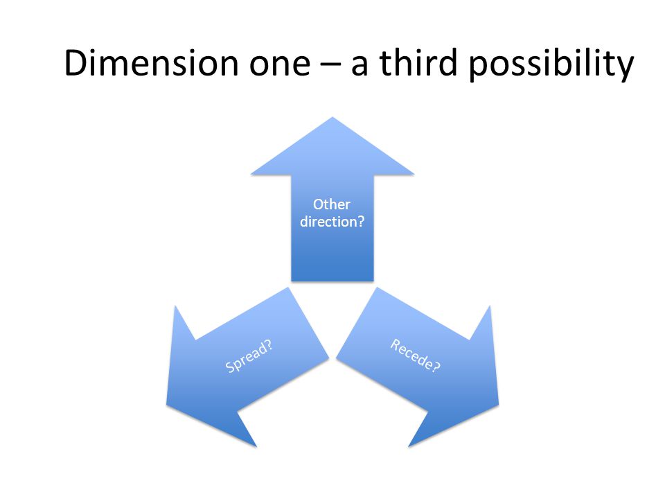Dimension one – a third possibility