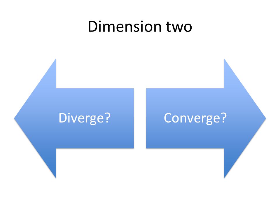 Dimension two Diverge Converge