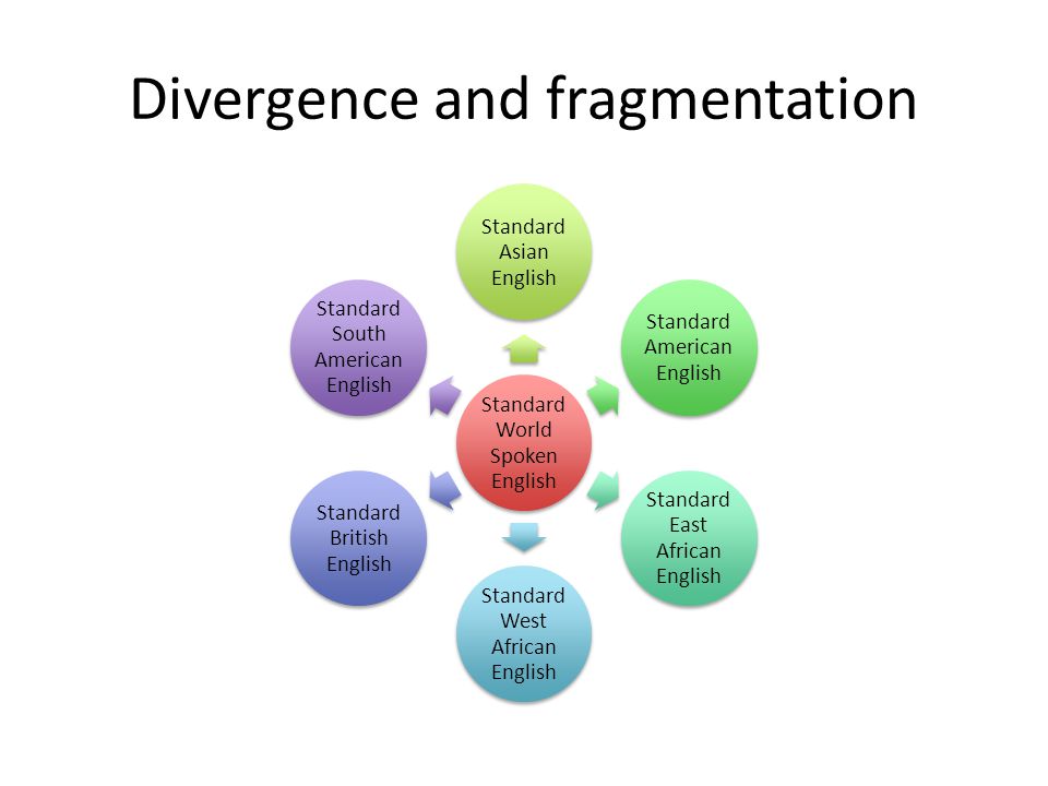 Divergence and fragmentation