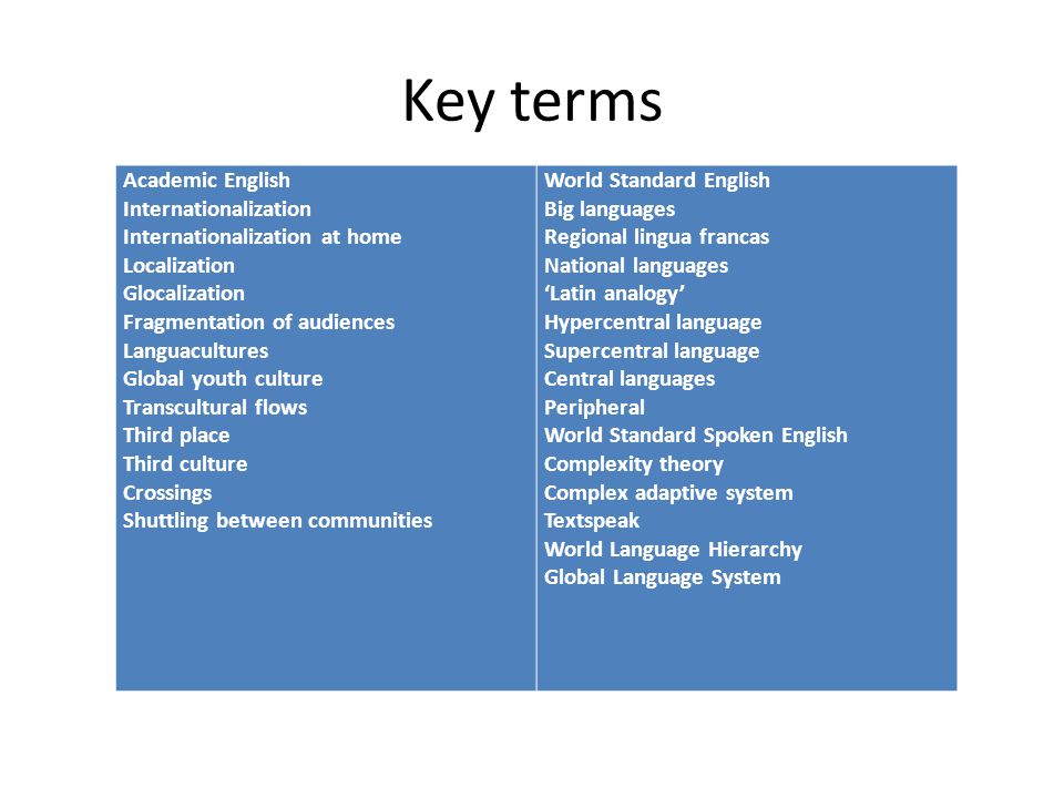 Key terms Academic English Internationalization
