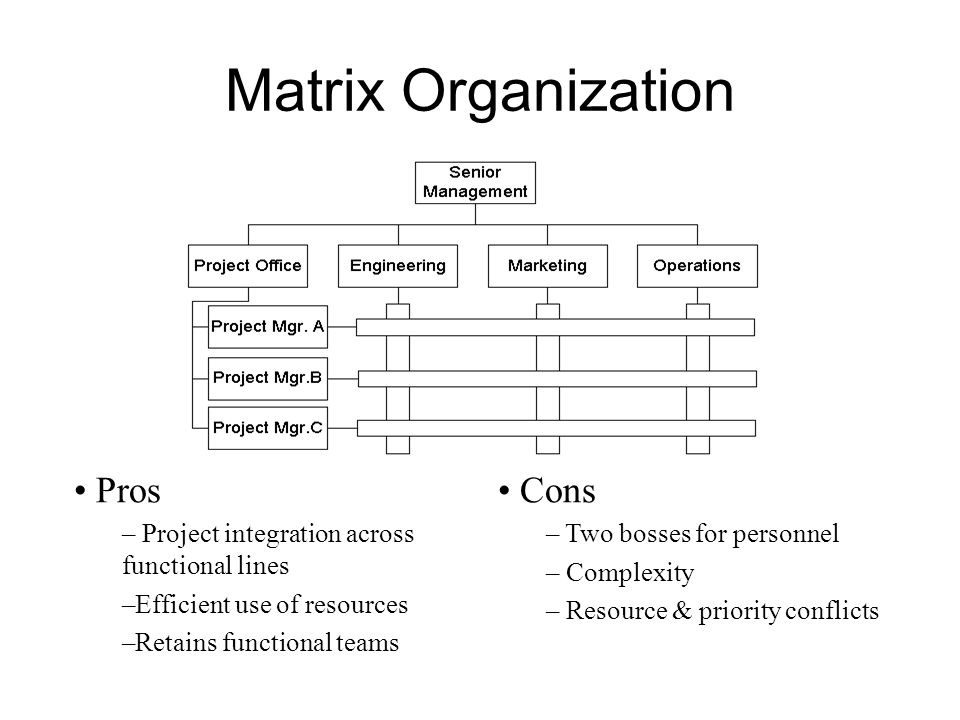 Match organization. Organization structure Matrix. Matrix Organizational structure. Matrix Management structure. Matrix structure of Company.