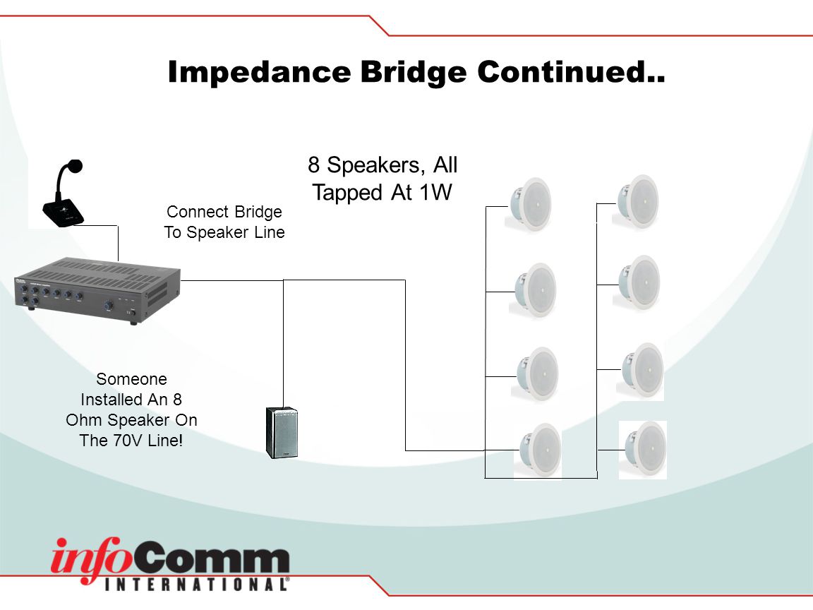 Impedance Bridge Continued..