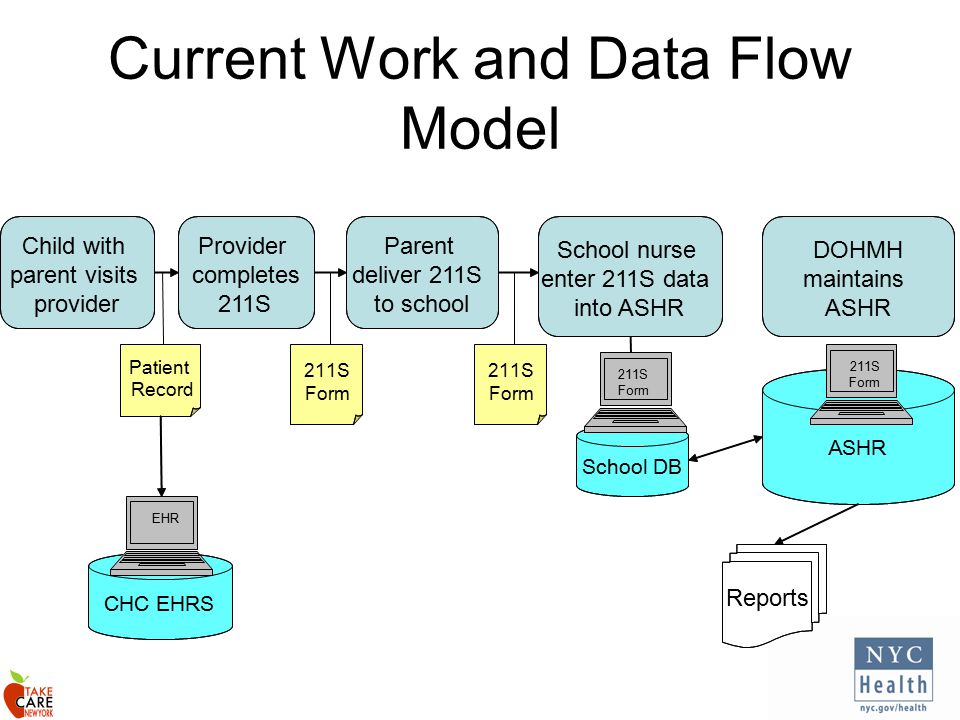 Electronic Charting For School Nurses