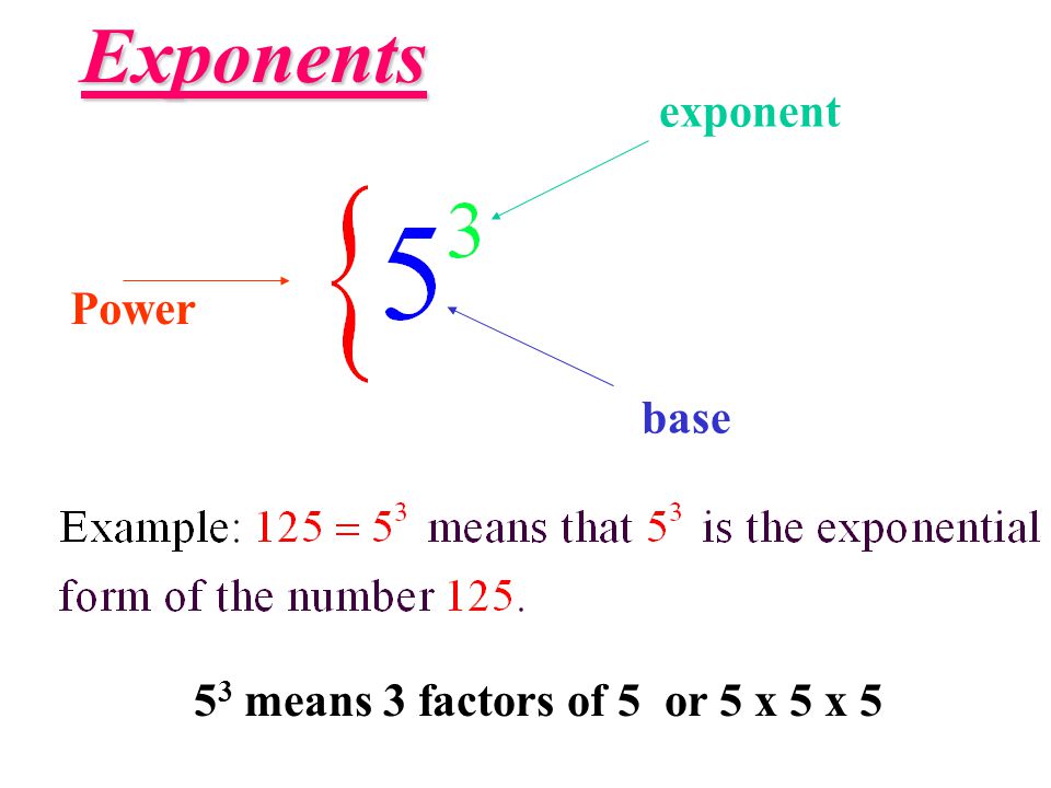 Exponents exponent Power base 53 means 3 factors of 5 or 5 x 5 x 5