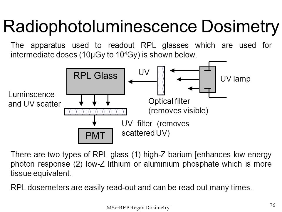 Detection and Dosimetry of Ionising Radiation - ppt download