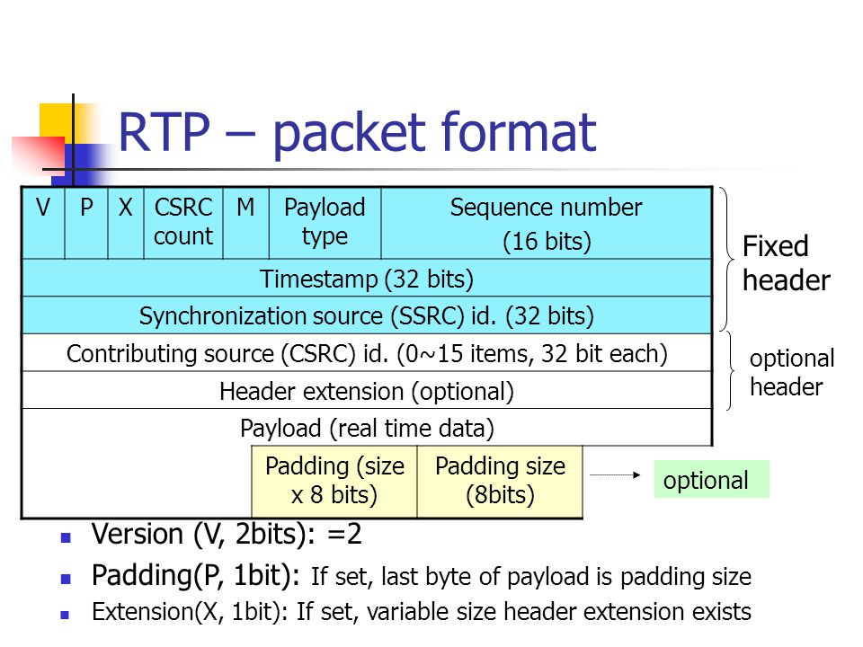 Rtp A Transport Protocol For Real Time Applications Ppt Video Online Download