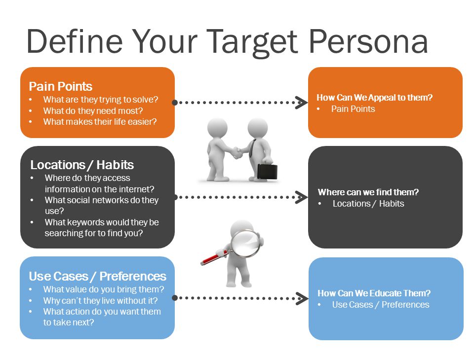 Define Your Target Persona