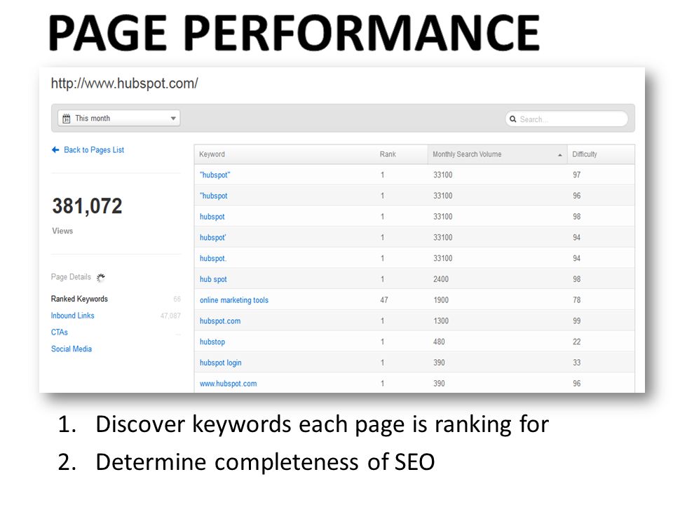 PAGE PERFORMANCE Discover keywords each page is ranking for