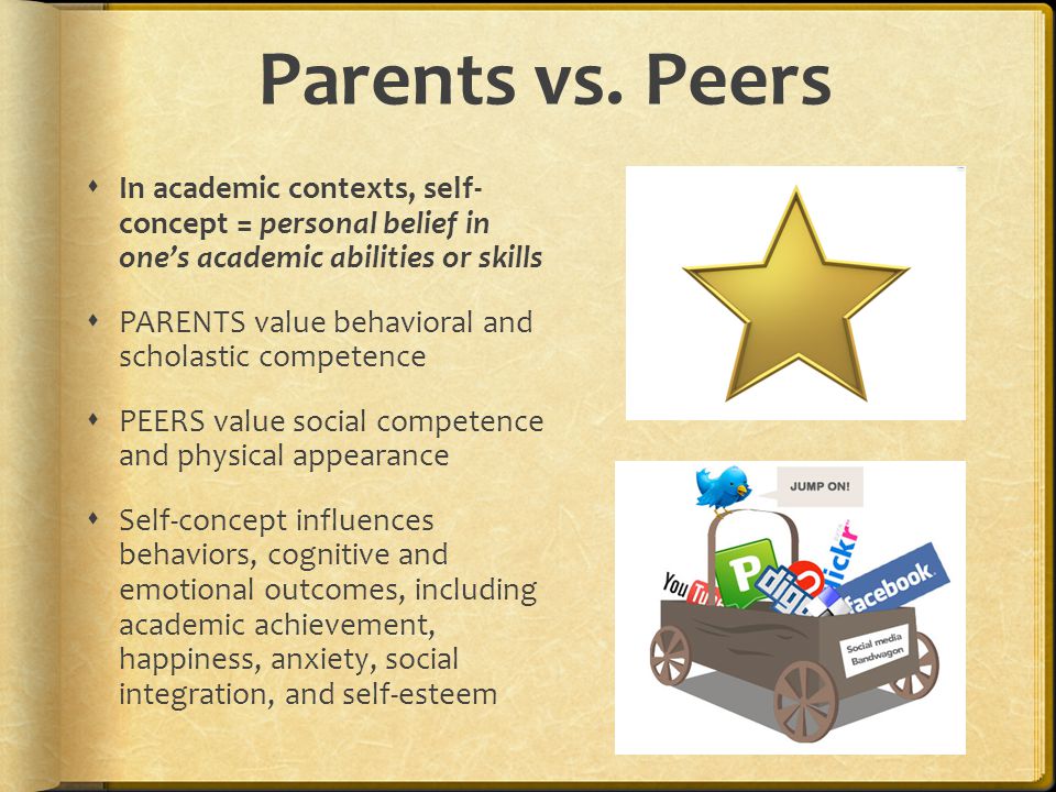 Parents vs. Peers In academic contexts, self- concept = personal belief in one’s academic abilities or skills.