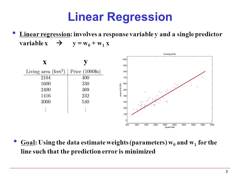 Ошибка линейной регрессии. Intercept в линейной регрессии. Linear regression. Linear regression and classification. Линейная регрессия Мем.