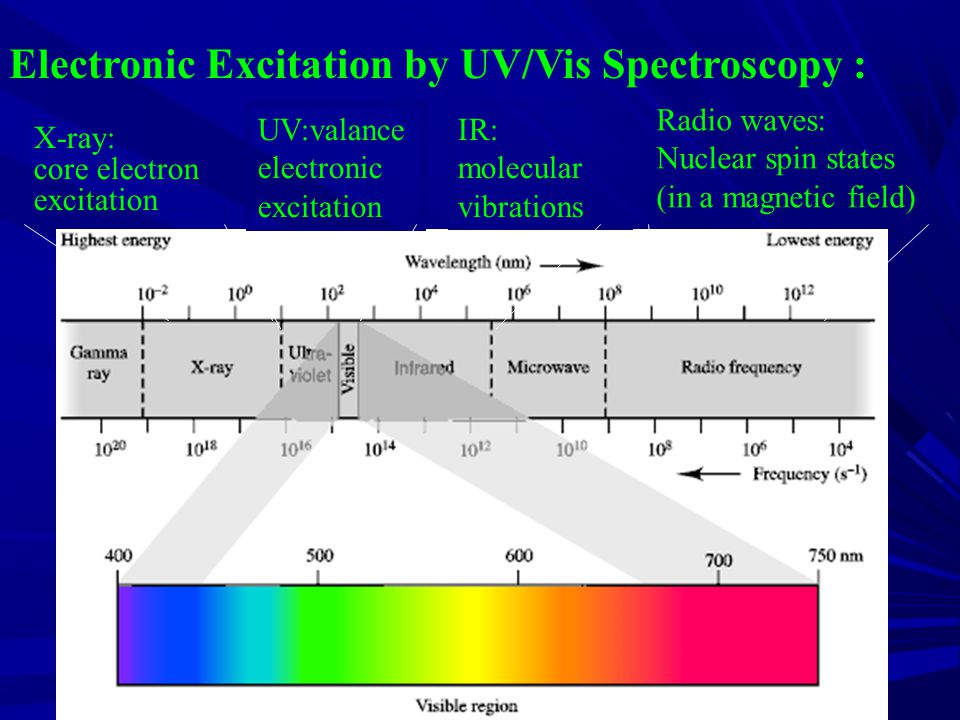 Ultraviolet-Visible Absorption Spectroscopy - ppt video online download