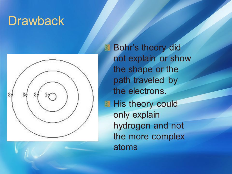 Drawback Bohr’s theory did not explain or show the shape or the path traveled by the electrons.