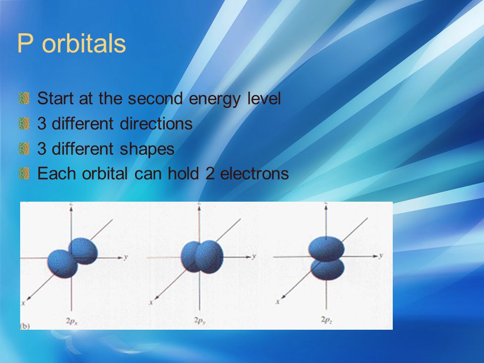 P orbitals Start at the second energy level 3 different directions