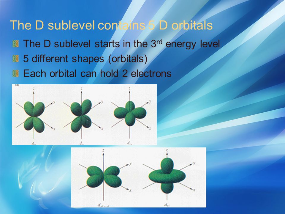 The D sublevel contains 5 D orbitals