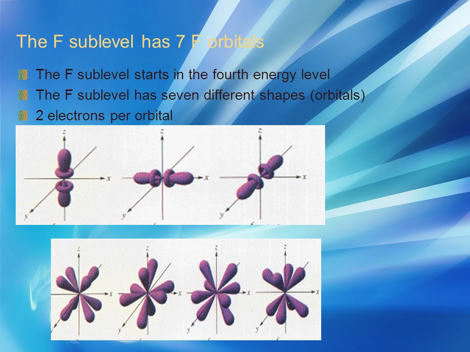 The F sublevel has 7 F orbitals