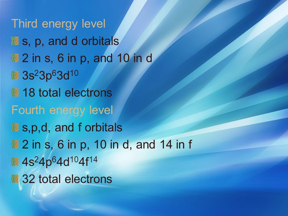 Third energy level s, p, and d orbitals. 2 in s, 6 in p, and 10 in d. 3s23p63d total electrons.