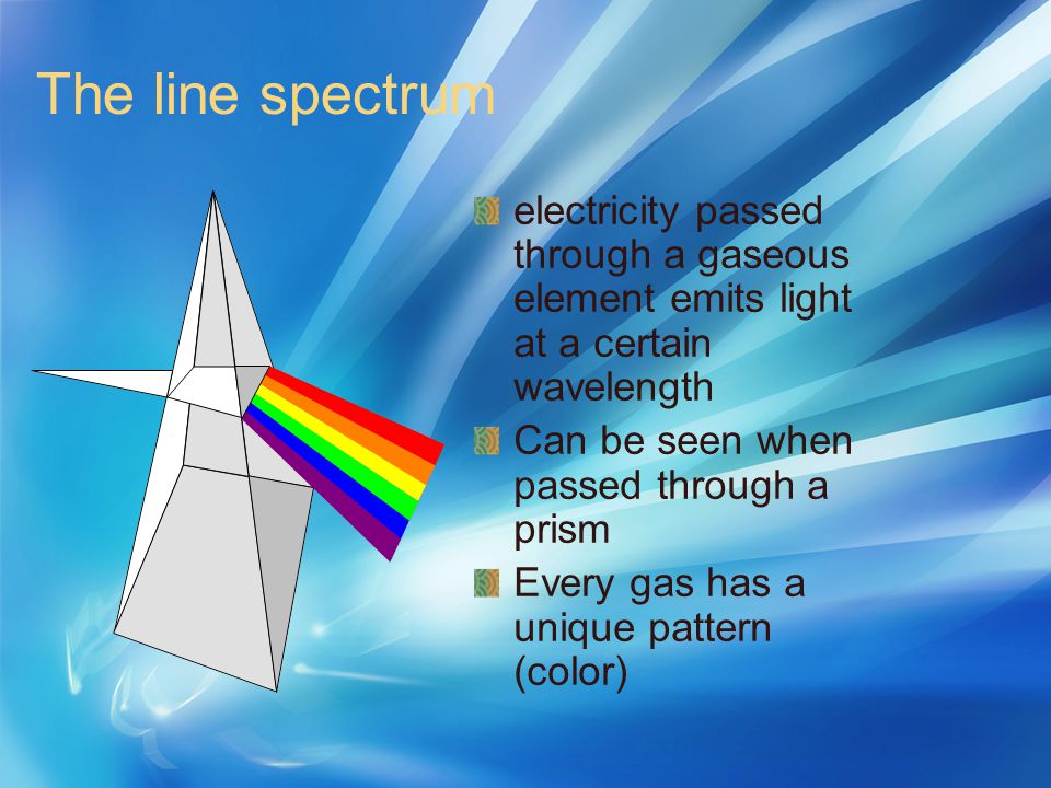 The line spectrum electricity passed through a gaseous element emits light at a certain wavelength.