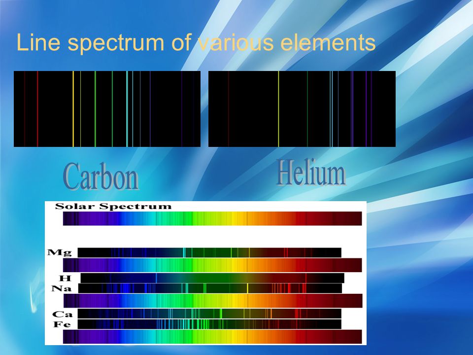 Line spectrum of various elements