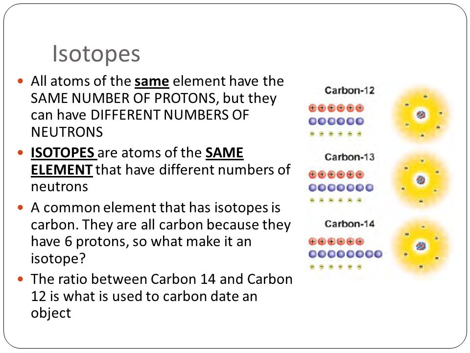 Atoms Atoms