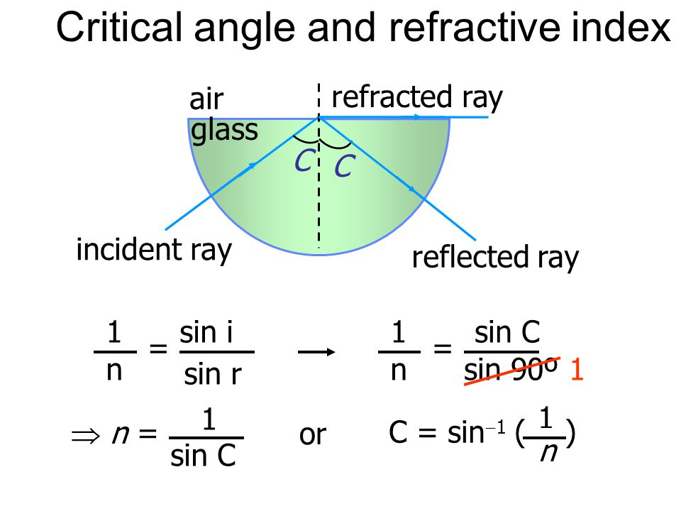 how to find critical angle