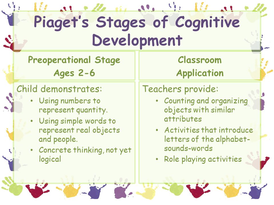 Piaget’s Stages of Cognitive Development