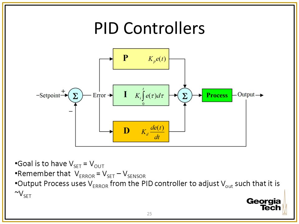 PID Controllers Goal is to have VSET = VOUT