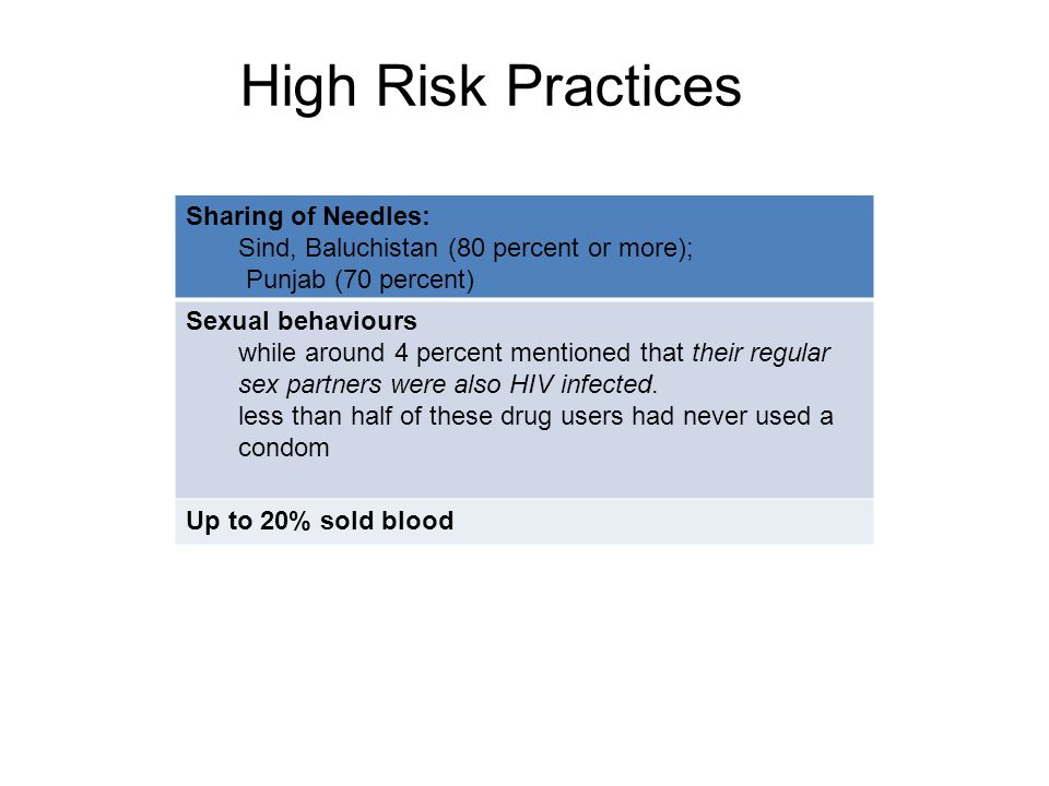 High Risk Practices Sharing of Needles: