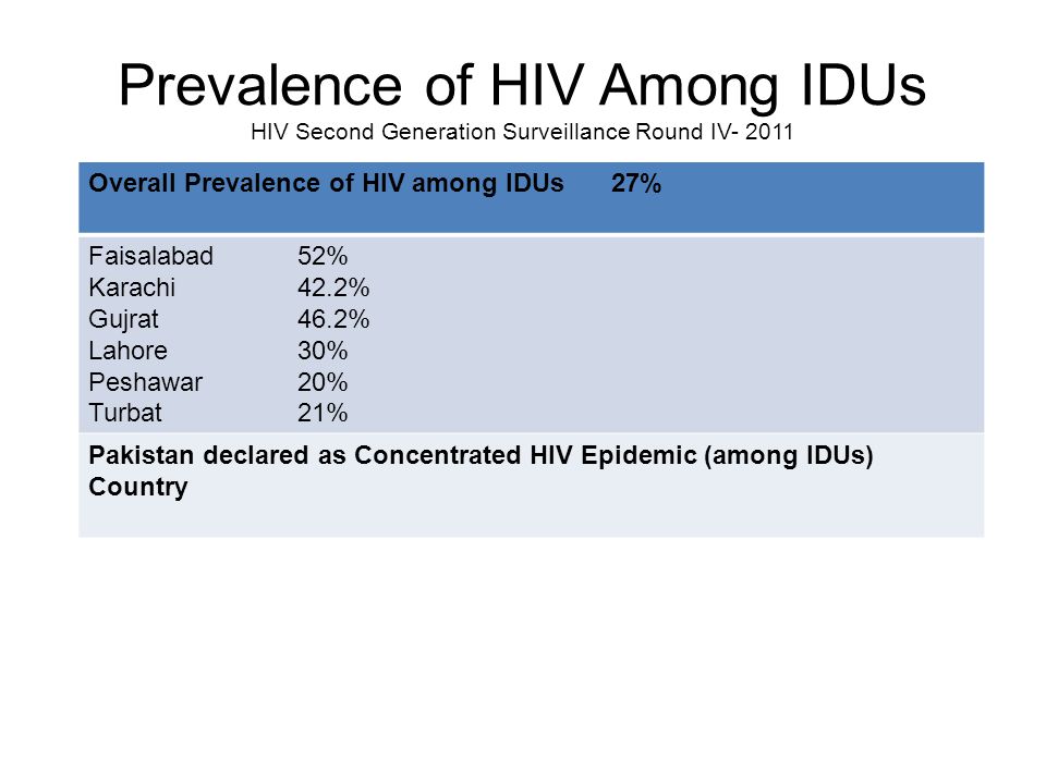 Prevalence of HIV Among IDUs HIV Second Generation Surveillance Round IV- 2011